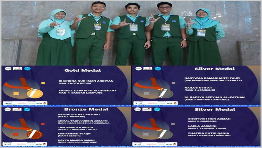 Kompetisi KOSSMI 2022, MAN 1 Bandar Lampung Raih Empat Medali