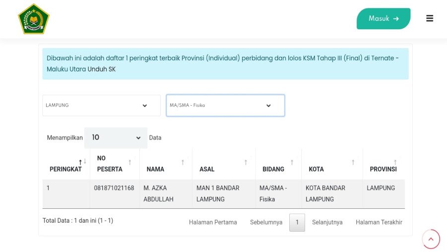 Siswa MAN 1 Bandarlampung Wakili Lampung Menuju KSM Tingkat Nasional