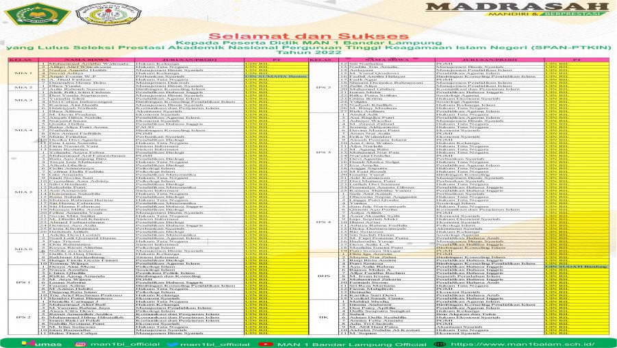 Ratusan Peserta Didik MAN 1 Bandar Lampung Lolos Seleksi SPAN-PTKIN