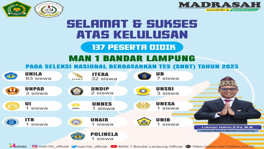 Selamat dan Sukses ! 137 Peserta Didik MAN 1 Bandar Lampung lolos SNBT 2023