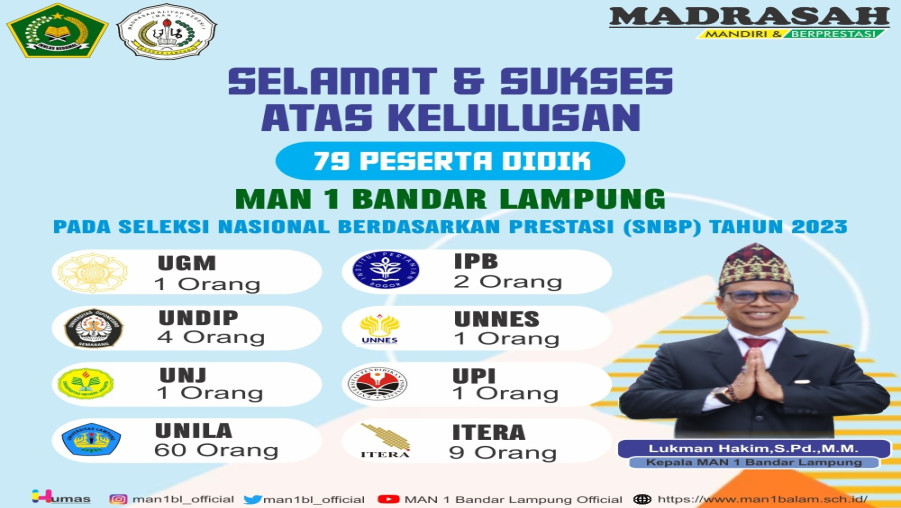 79 Peserta Didik MAN 1 Bandar Lampung Lolos PTN Jalur SNBP 2023