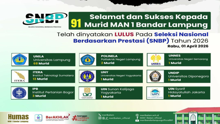 91 Murid MAN 1 Bandar Lampung Berhasil Lolos Seleksi Nasional Berdasarkan Prestasi (SNBP) Tahun 2026