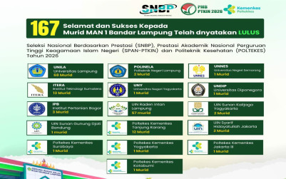 Torehkan Prestasi, 167 Murid MAN 1 Bandar Lampung Lulus Perguruan Tinggi Negeri (PTN)